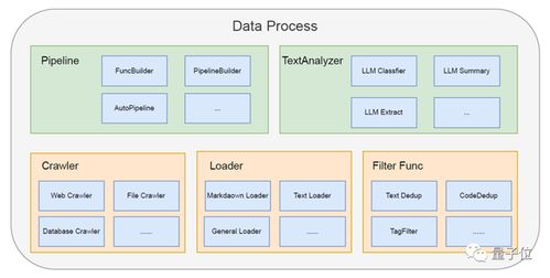 AI賦能軟件開發(fā) 從設(shè)計(jì)到運(yùn)維的全流程智能化變革