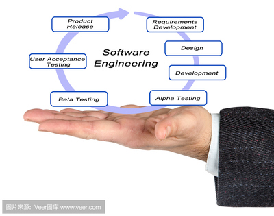 軟件設計開發 產品研發的核心驅動力與實施路徑